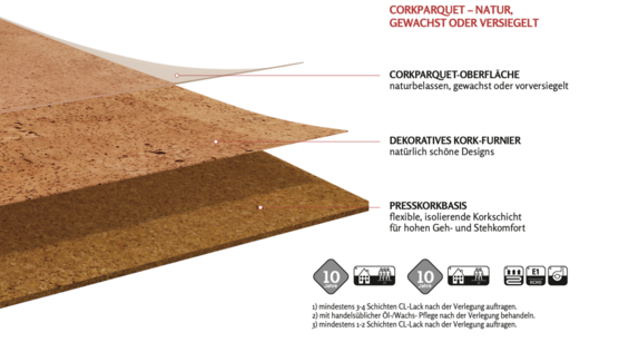 CORKLIFE CORKPARQUET  - KORK-KLEBEPARKETT ZUR VOLLFLÄCHIGEN VERKLEBUNG