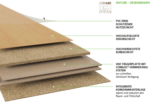 NATÜRLICHER DESIGNBODEN MIT HOLZOPTIK ZUR SCHWIMMENDEN, LEIMLOSEN VERLEGUNG