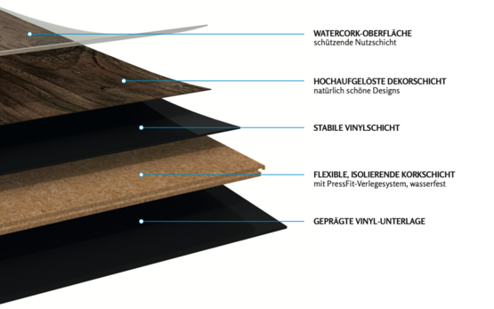 DECOLIFE WATERCORK - DER WASSERFESTE, LEISE DESIGNBELAG