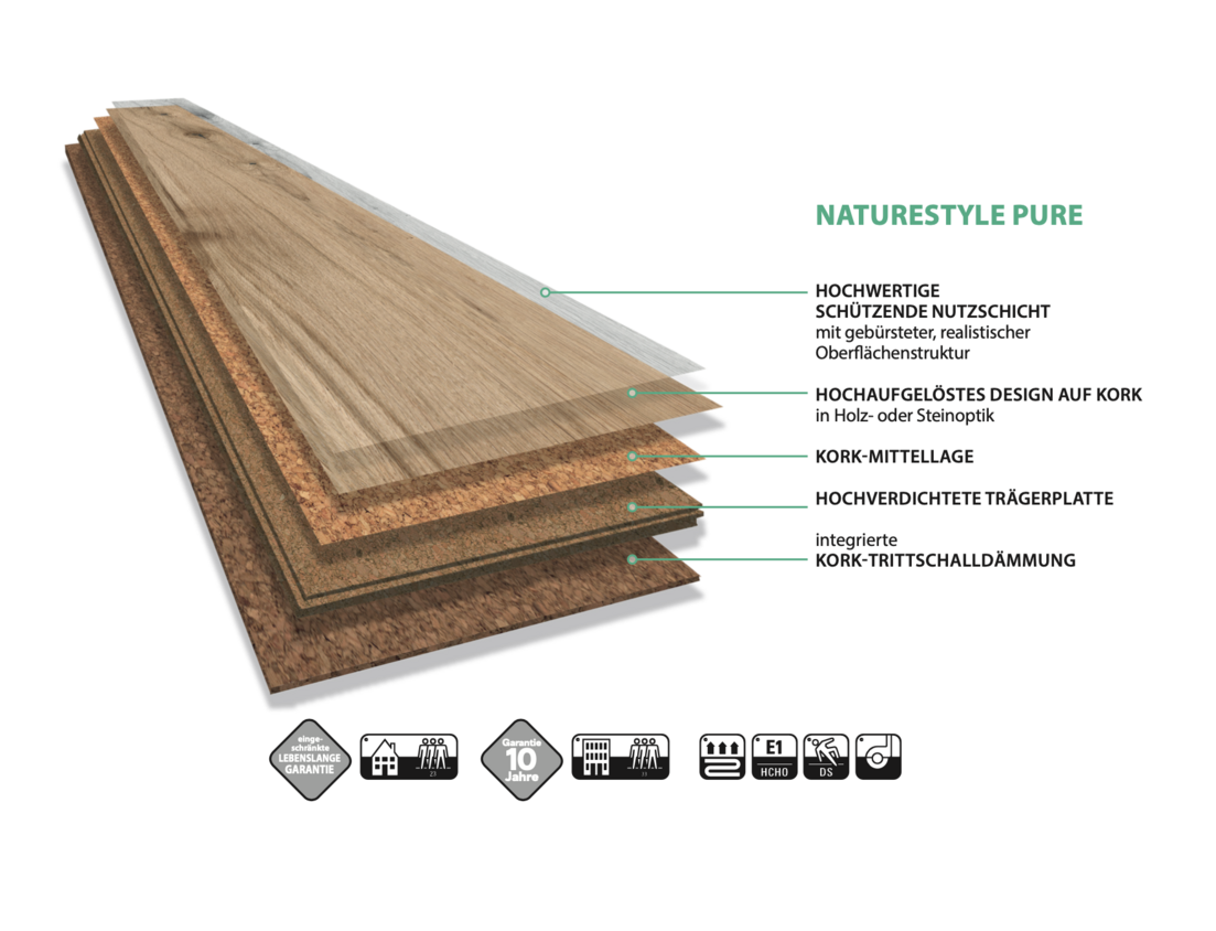 Produktbild von Treefloor Naturkorkfliesen – 300x300x4 Mm, 20 Stück, Unversiegelt, Vielseitig Als Boden, Wand, Pinnwand, Nachhaltig